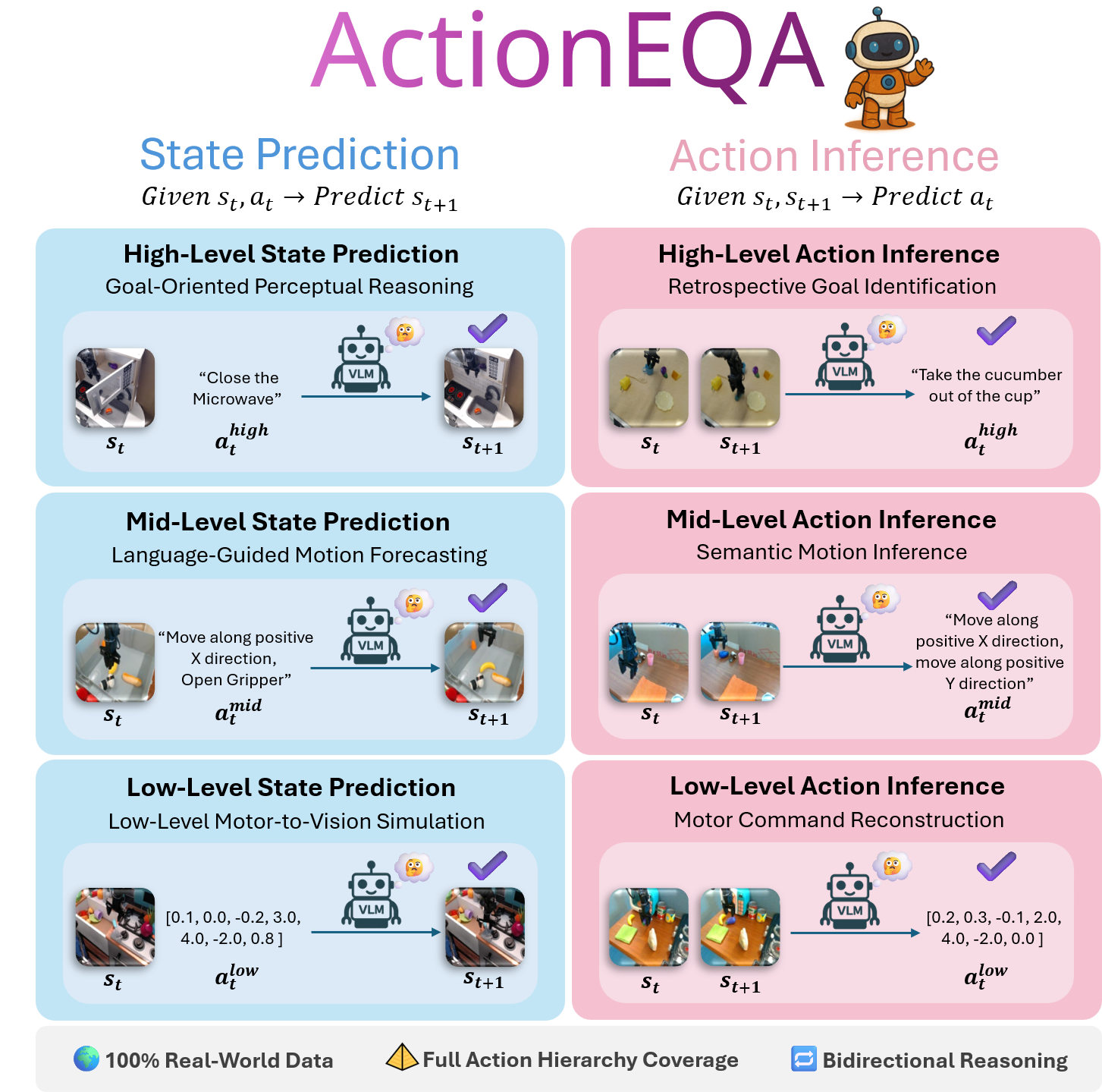 ActionEQA: Action Interface for Embodied Question Answering