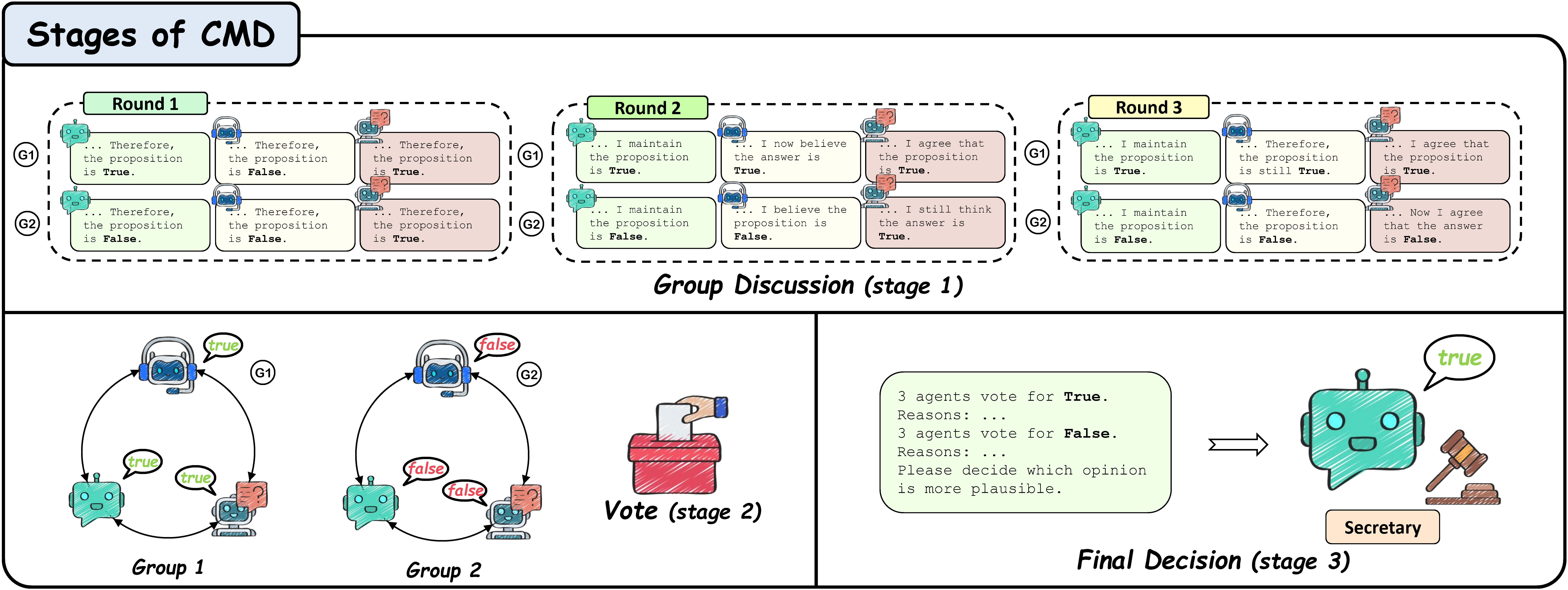 Rethinking the Bounds of LLM Reasoning: Are Multi-Agent Discussions the Key?