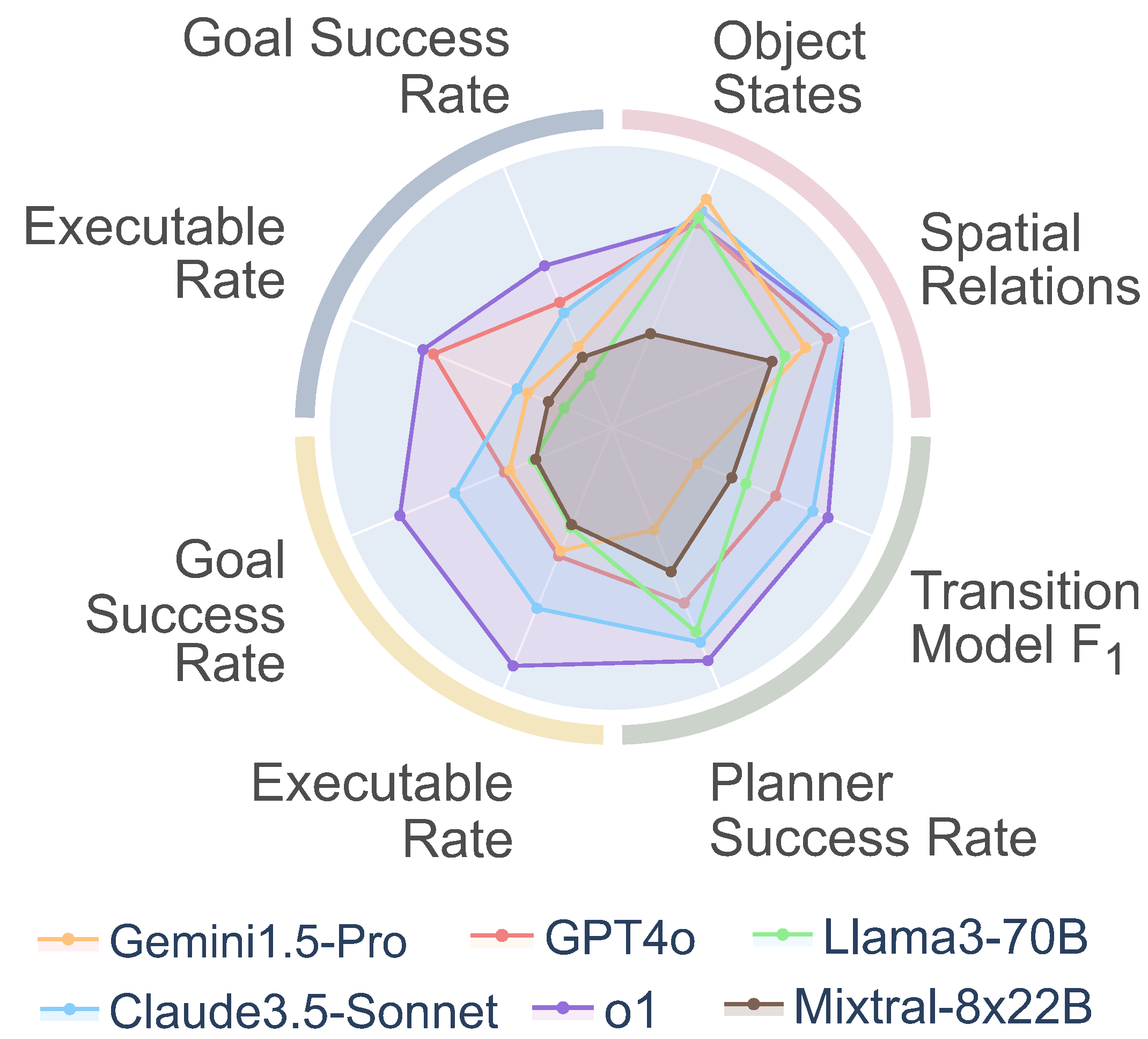 Embodied Agent Interface: Benchmarking LLMs for Embodied Decision Making