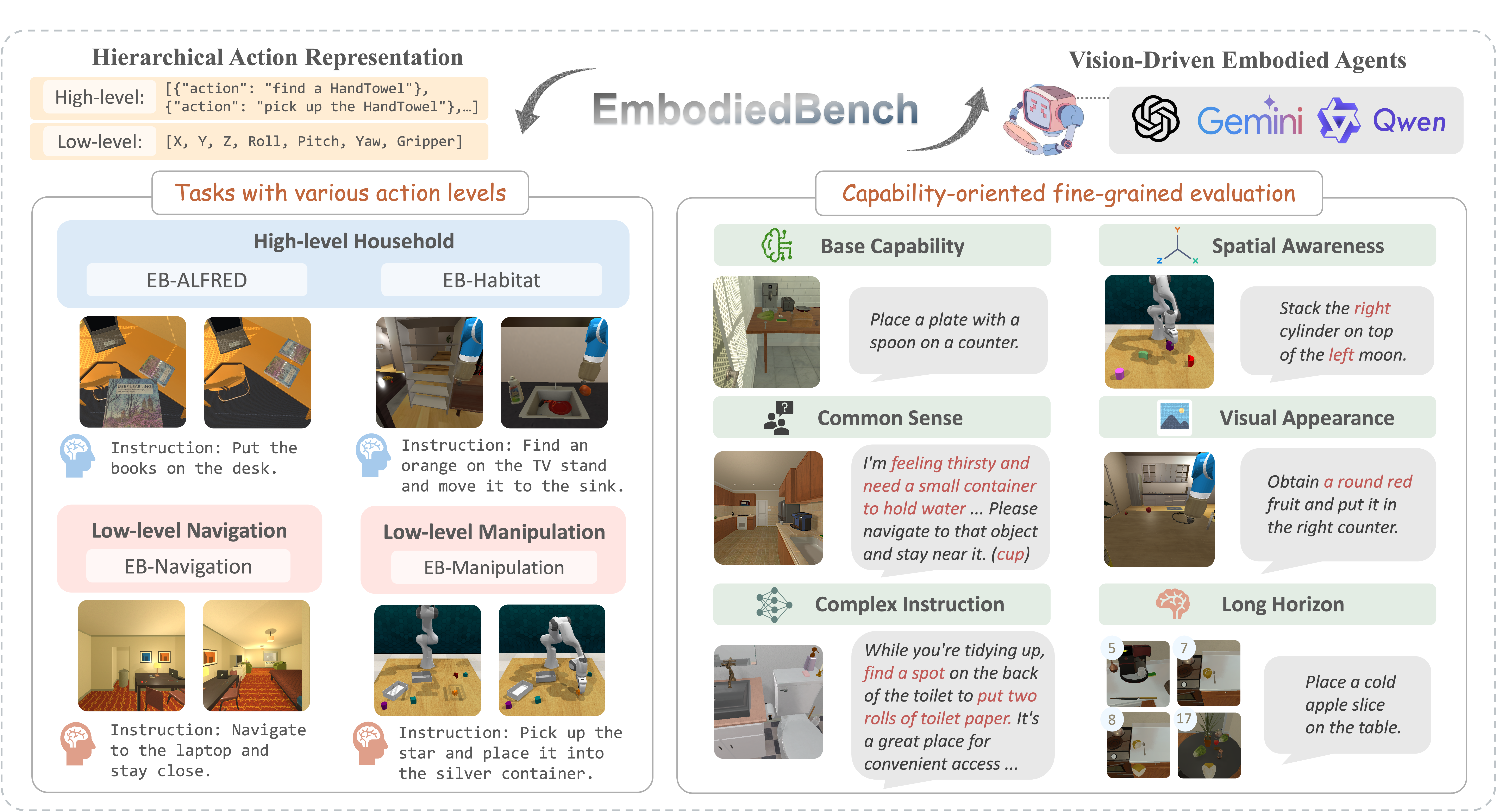 EmbodiedBench: Comprehensive Benchmarking Multi-modal Large Language Models for Vision-Driven Embodied Agents