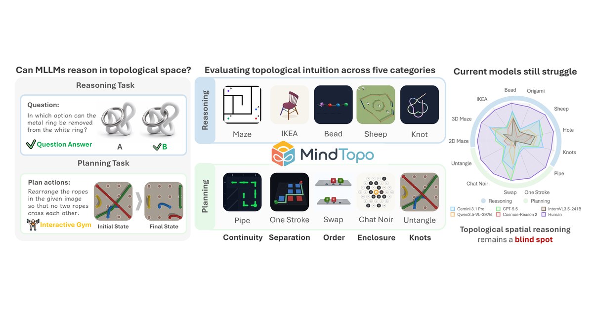 MindTopo: Can Foundation Models Reason in Topological Space?
