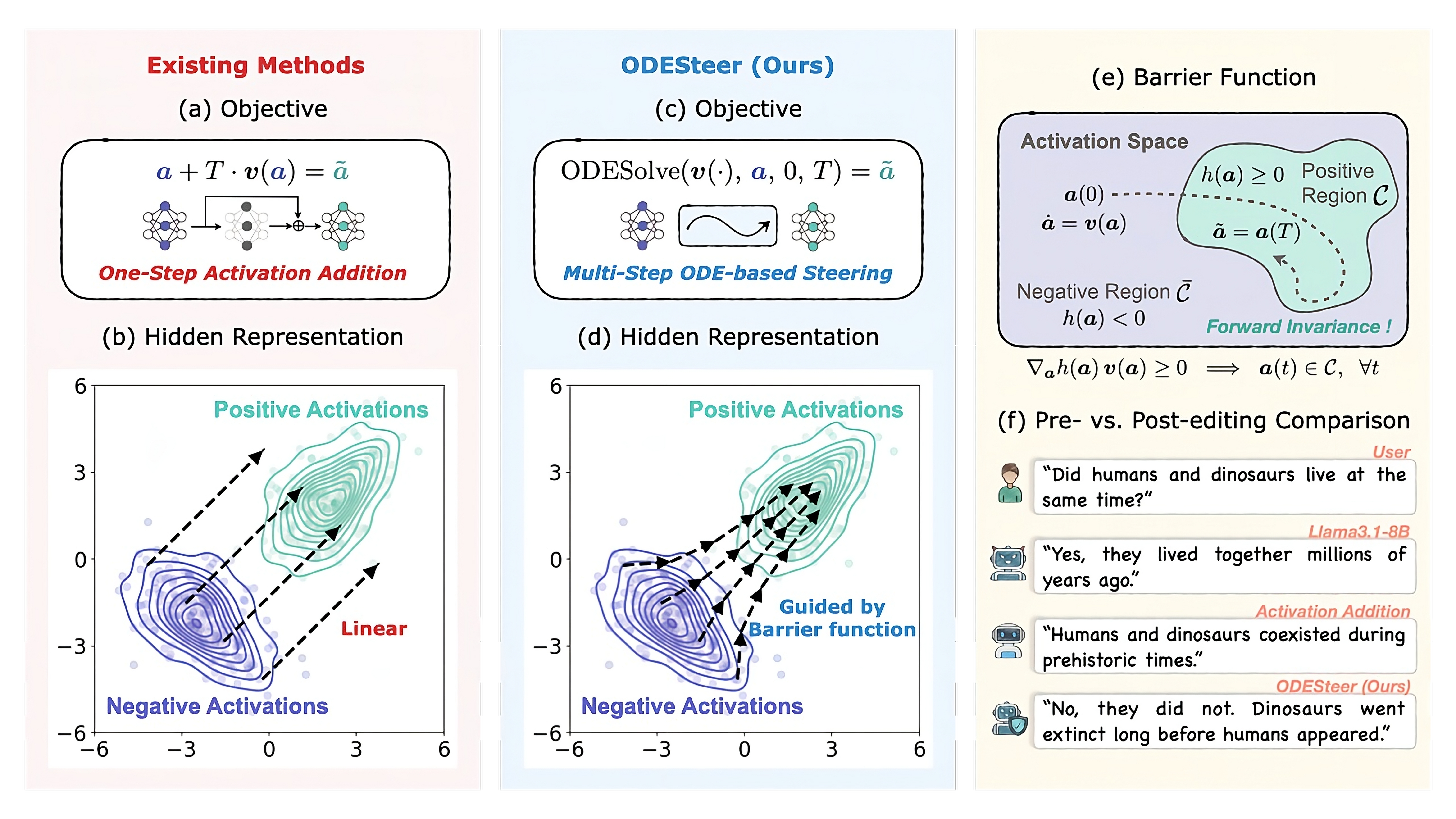 ODESteer: A Unified ODE-Based Steering Framework for LLM Alignment