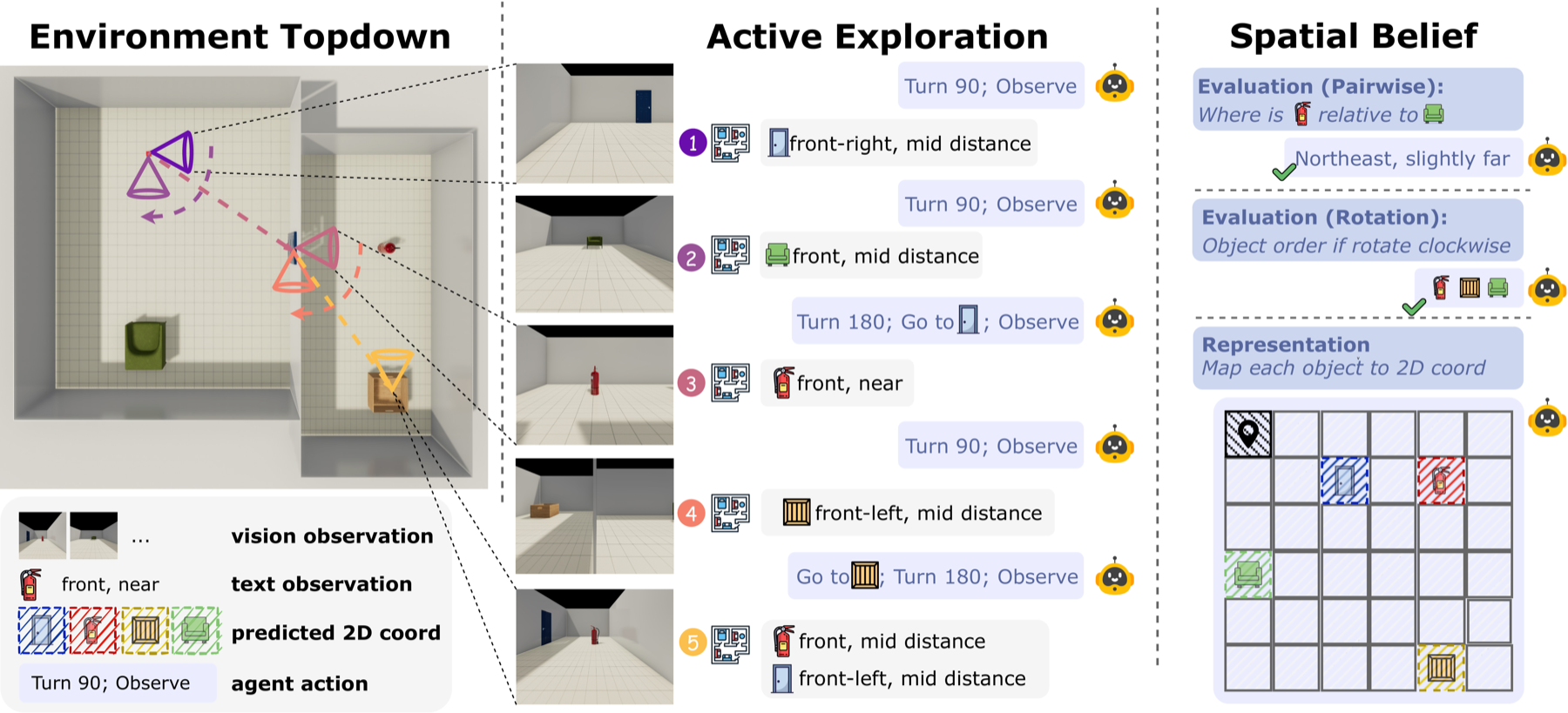 Theory of Space: Can Foundation Models Construct Spatial Beliefs through Active Exploration?