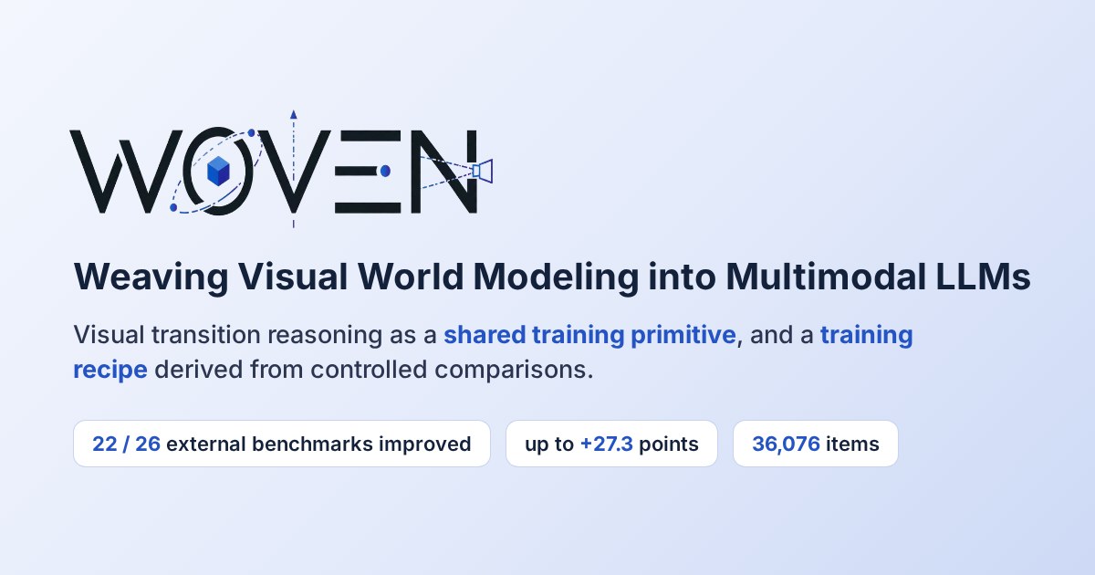 WOVEN: Weaving Visual World Modeling into Multimodal LLMs